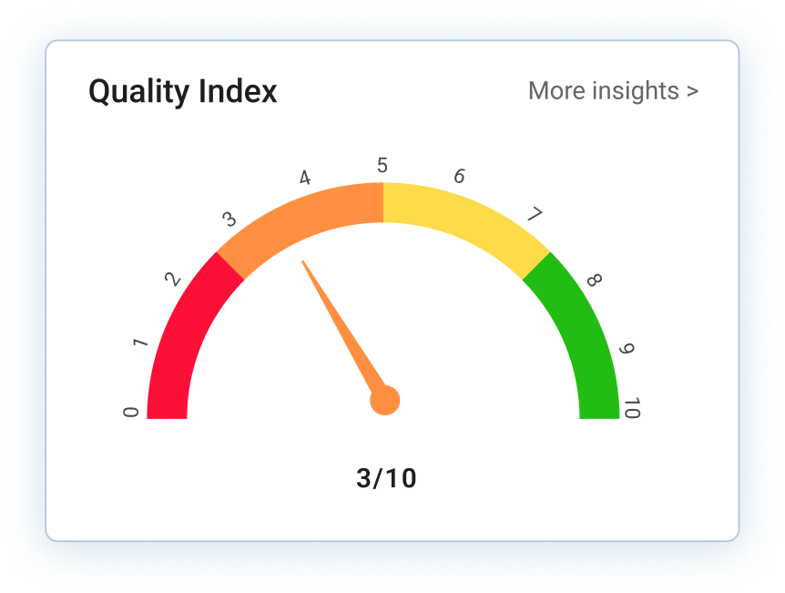 software quality index
