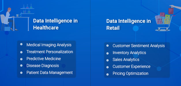 healthcare retail data intelligence