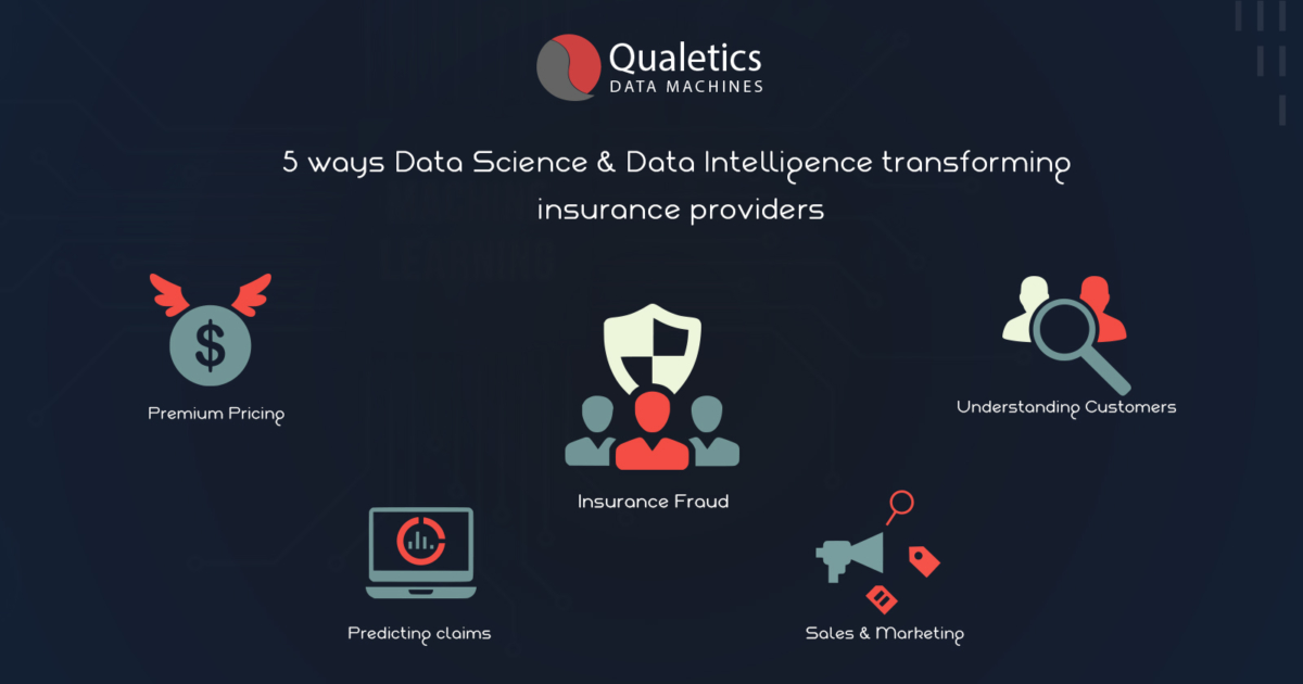 5 Ways Data Science &amp; Intelligence Can Help Insurance