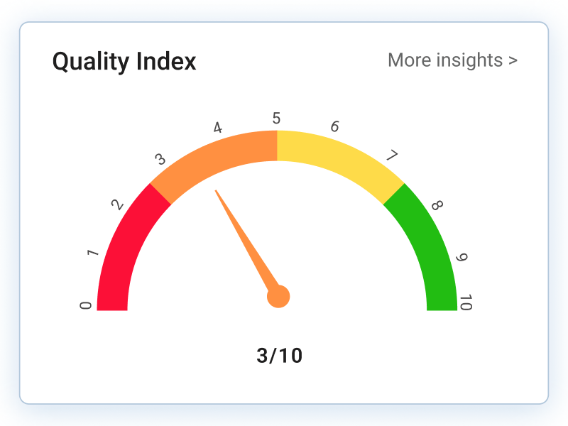 Software quality index